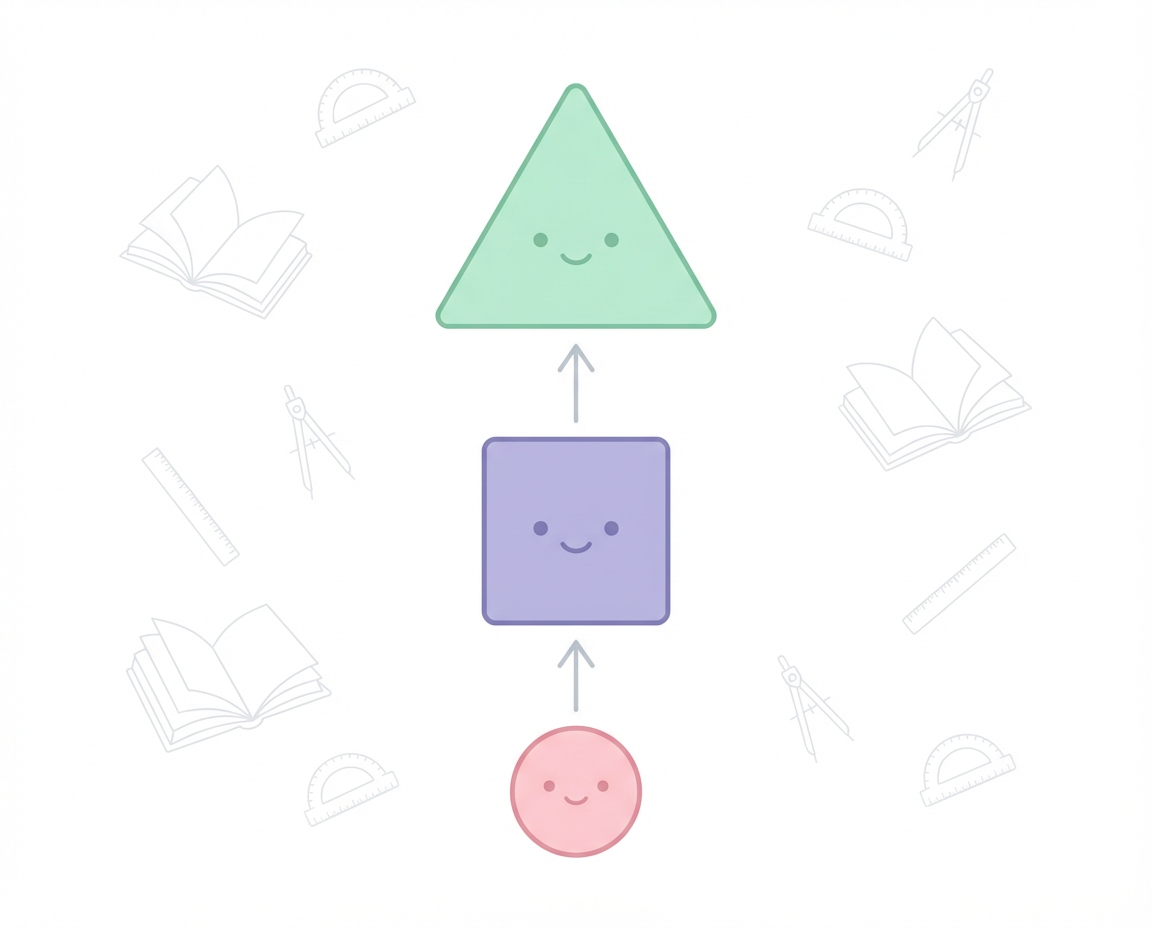 เรียนรู้ Comparison Adjectives: Bigger, Biggest, More Interesting สำหรับ TOEIC